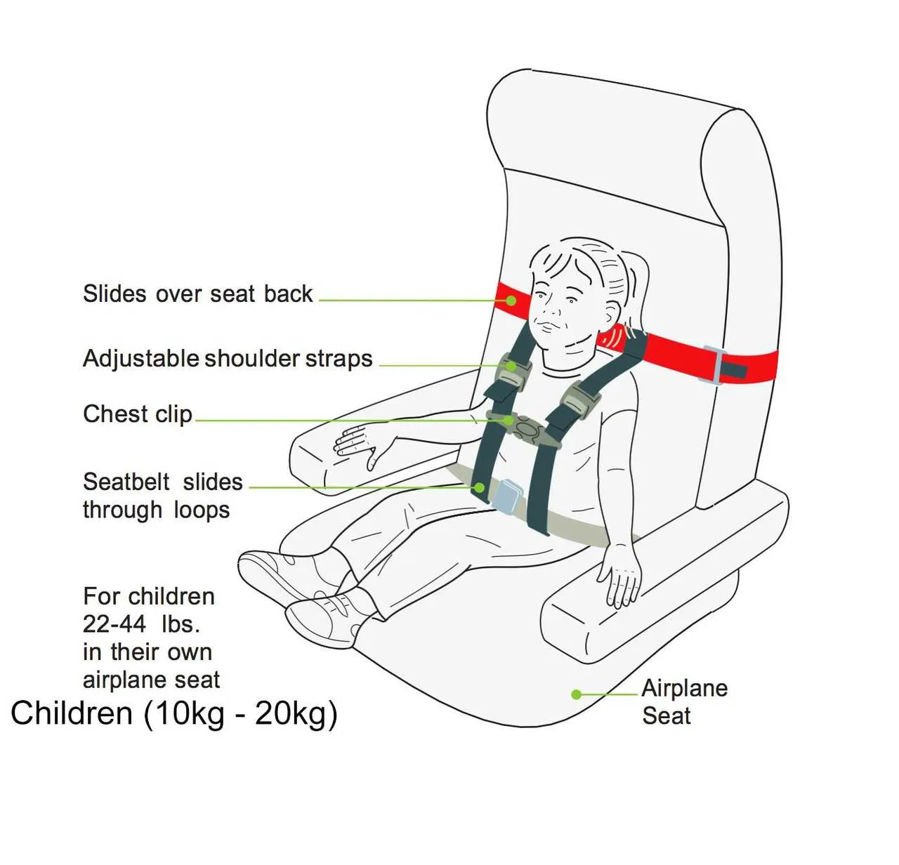 CARES Child Aviation Restraint System